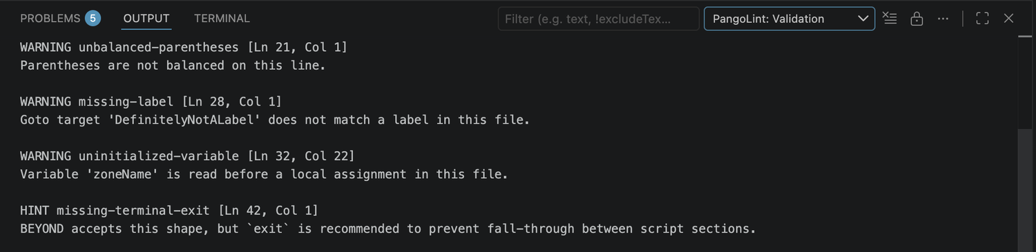 The PangoLint: Validation output channel showing four diagnostic entries: WARNING unbalanced-parentheses [Ln 21, Col 1] - Parentheses are not balanced on this line; WARNING missing-label [Ln 28, Col 1] - Goto target 'DefinitelyNotALabel' does not match a label in this file; WARNING uninitialized-variable [Ln 32, Col 22] - Variable 'zoneName' is read before a local assignment in this file; HINT missing-terminal-exit [Ln 42, Col 1] - BEYOND accepts this shape, but `exit` is recommended to prevent fall-through between script sections. The Problems tab shows a badge of 5.